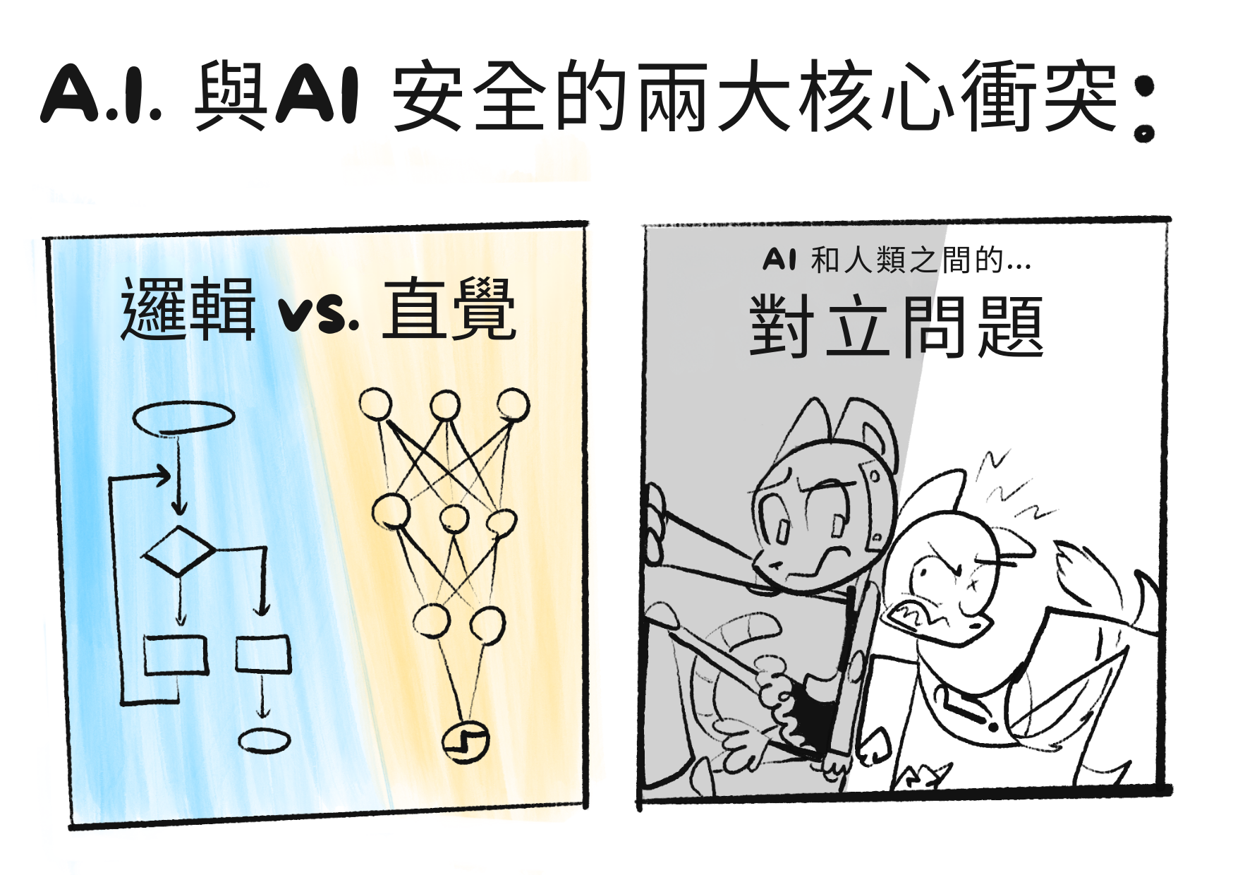 邏輯「對」直覺，以及 AI「對」人類的問題