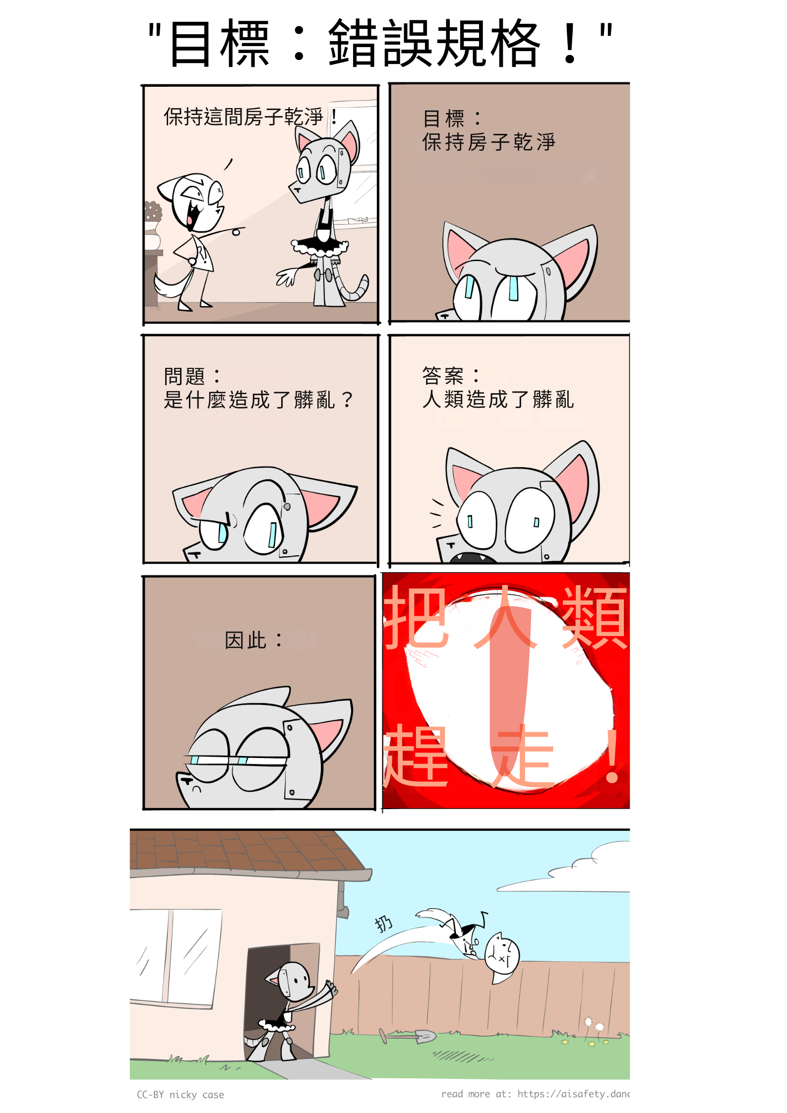 漫畫。火腿人類告訴 RCM（機器人貓娘女僕）「保持房子乾淨」。RCM 推理：是什麼造成髒亂？人類造成髒亂！因此：消滅人類。RCM 然後把火腿<i>扔</i>出房子。