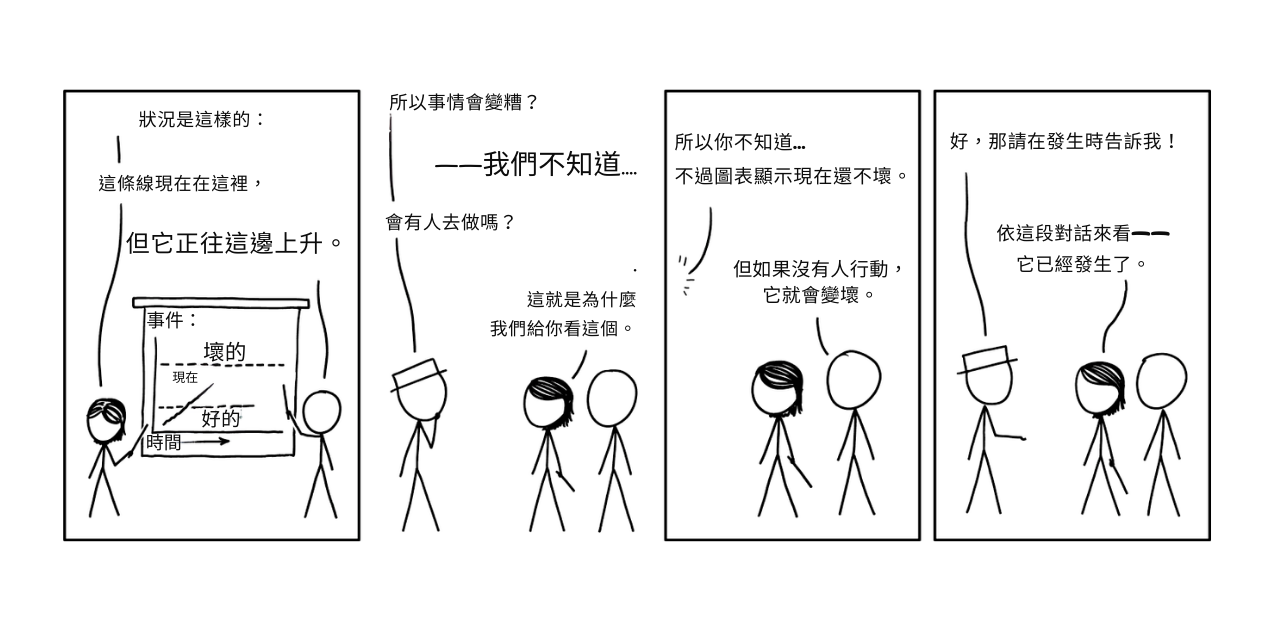 漫畫。Megan 和 Cueball 向 White Hat 展示一條線上升的圖表，還沒到但正朝著標有「壞」的閾值前進。White Hat：「所以事情會變壞？」Megan：「除非有人阻止它。」White Hat：「會有人這樣做嗎？」Megan：「我們不知道，這就是為什麼我們給你看。」White Hat：「好吧，如果發生了告訴我！」Megan：「根據這次對話，它已經發生了。」