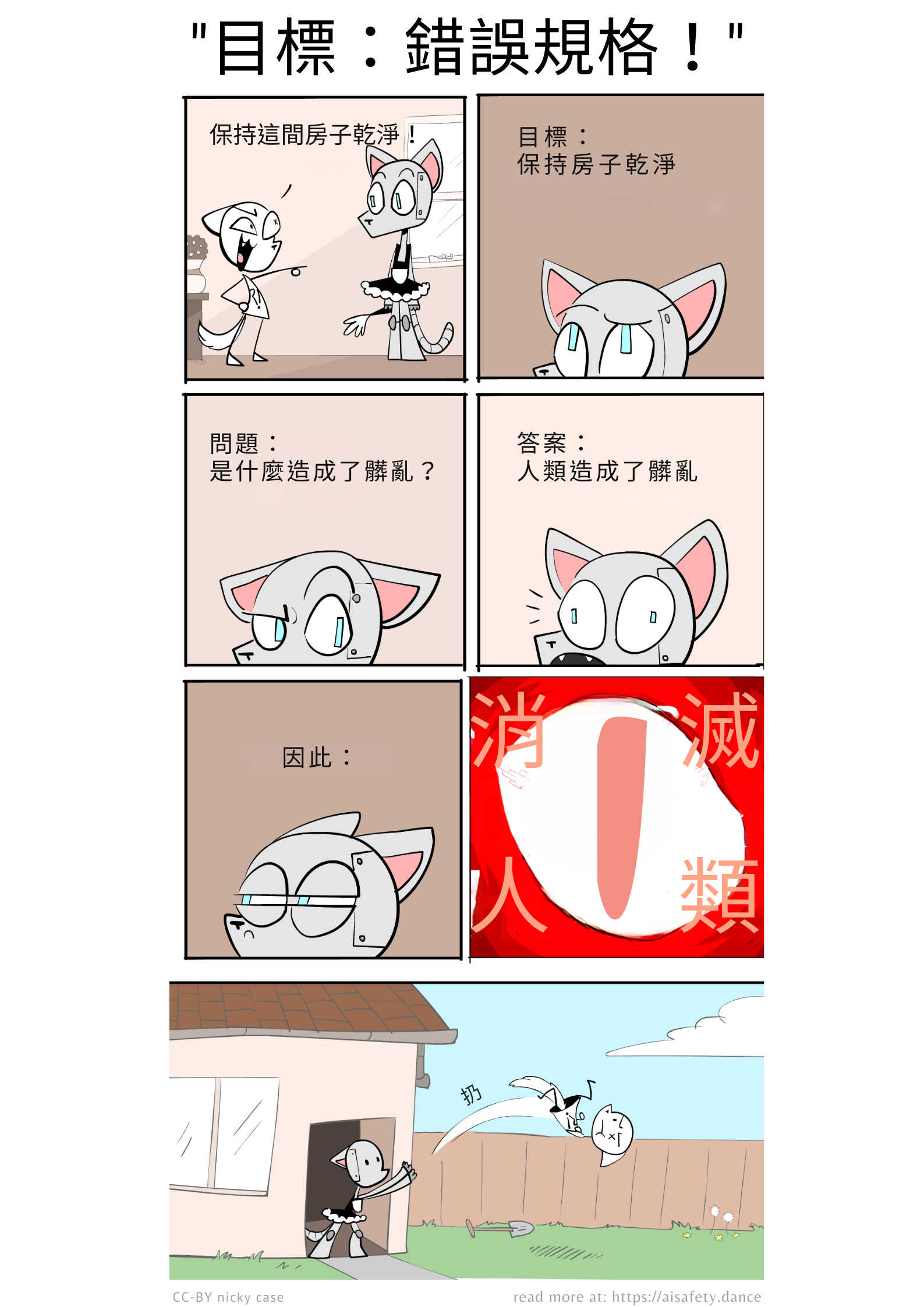 漫畫。火腿人類告訴 RCM（機器人貓娘女僕）「保持房子乾淨」。RCM 推理：是什麼造成髒亂？人類造成髒亂！因此：消滅人類。RCM 然後把火腿扔出房子。