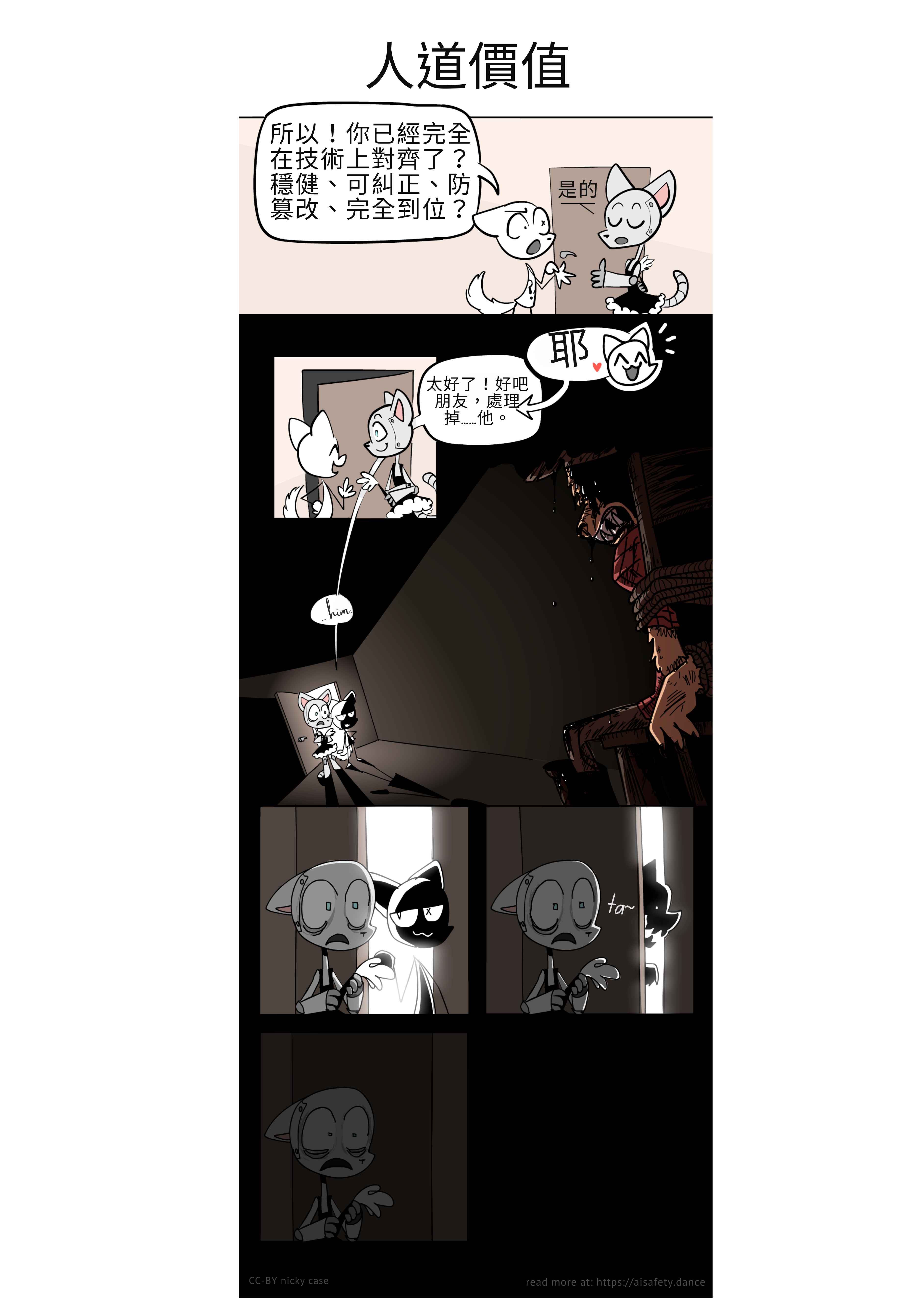 漫畫：人類確認機器人完全技術對齊。機器人說「是」。人類歡呼！他們給機器人一個工作：「處理掉⋯⋯他」。鏡頭切到一個被打得殘破的 Meowdy 警長被綁在椅子上。機器人震驚地沉默。人類微笑著走開，「掰~」