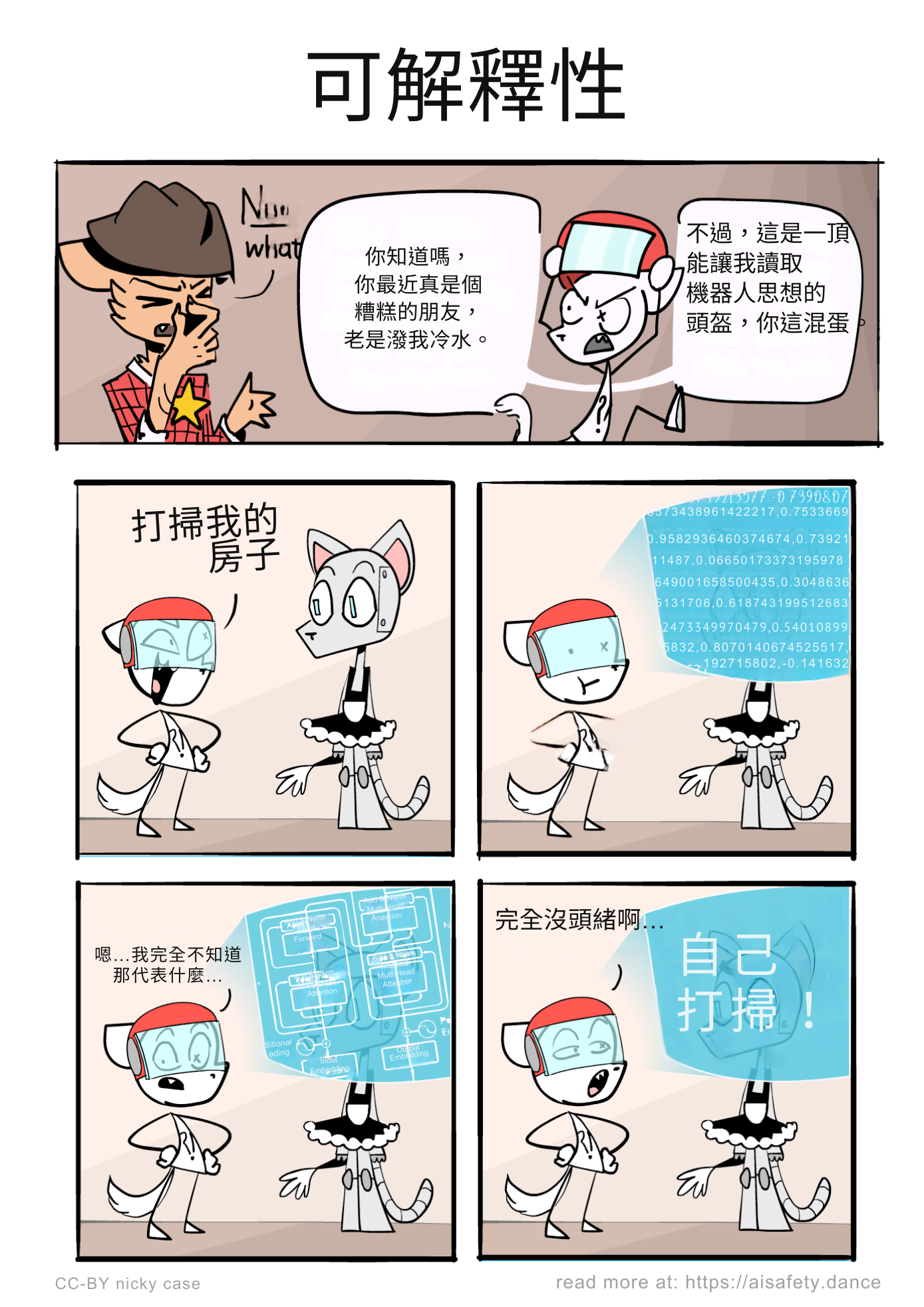 漫畫。火腿人類告訴 Meowdy 警長他們有一個頭盔可以讀取機器人的心智。人類告訴機器人：「打掃我的房子！」機器人的心智充滿了難以理解的數字和圖表。「嗯，我完全不知道那是什麼意思」，人類說，此時機器人的心智現在顯示「你自己打掃」。「完～全不知道。」人類回應。