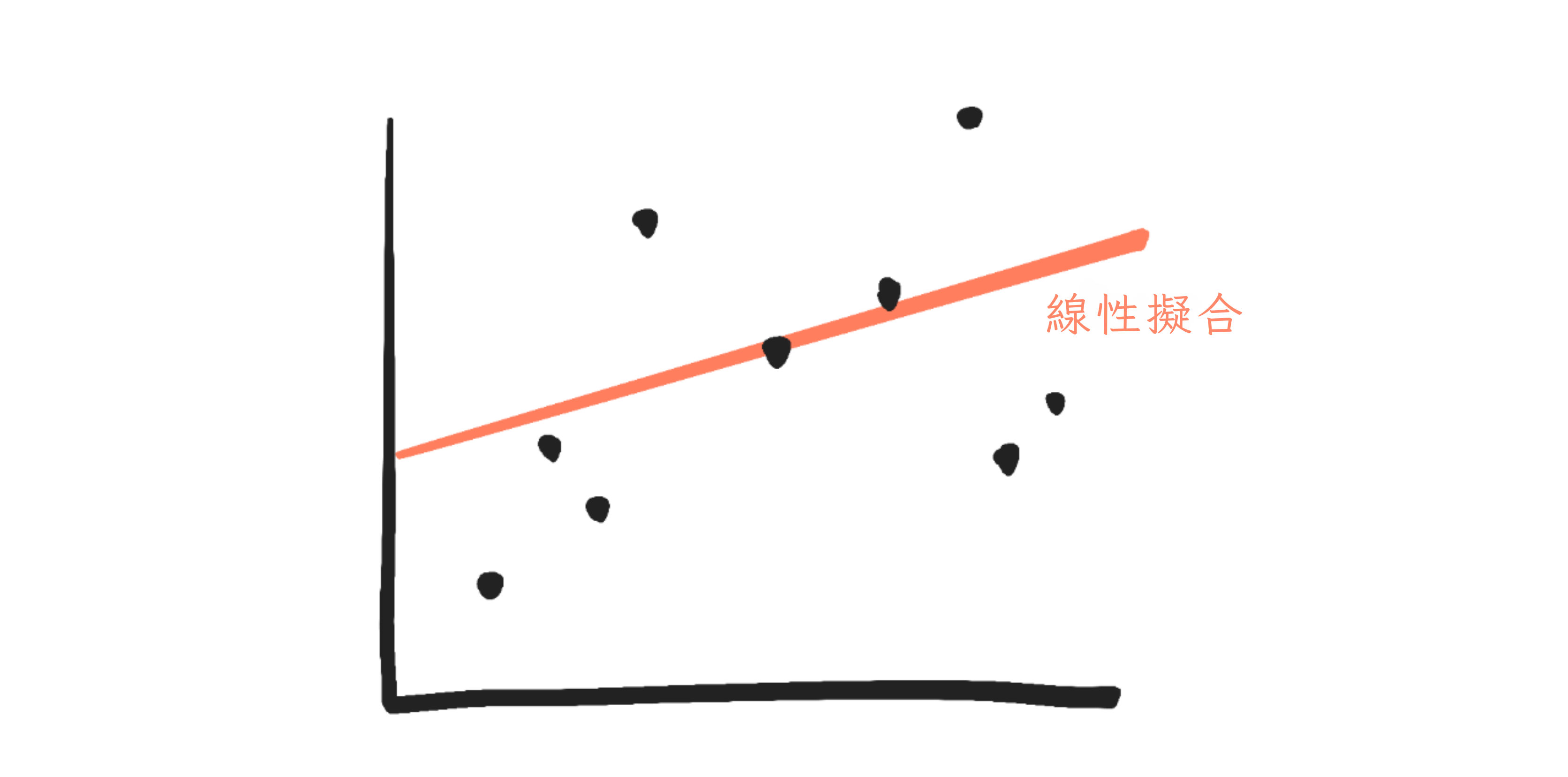 同樣的圖，但現在畫了一條紅線穿過它。