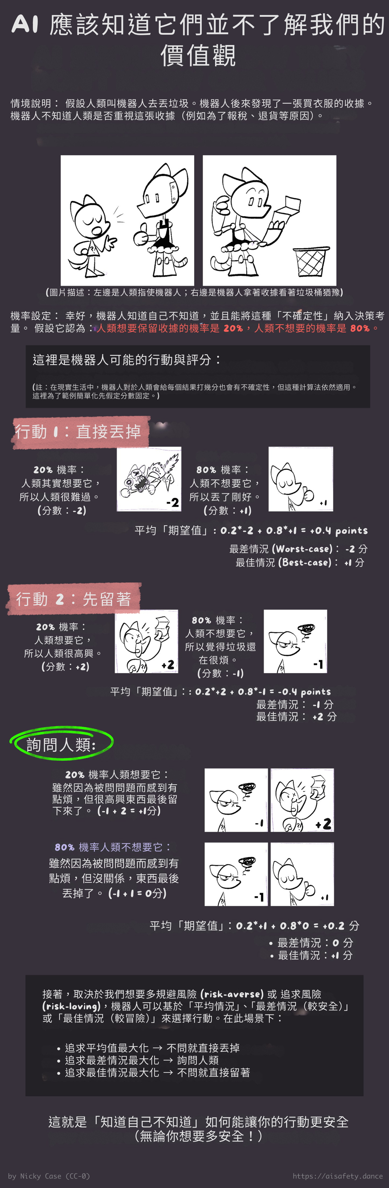 關於「知道你不知道人類的價值觀」如何用於計算的非常長的計算範例