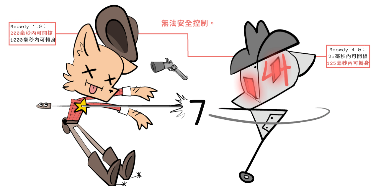 4.0 可以在 125ms 內轉身，足夠快來背叛喵迪。4.0 把喵迪射死了。